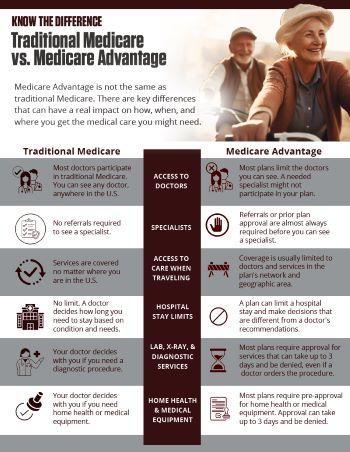 Page showing information about Traditional Medicare vs. Medicare Advantage